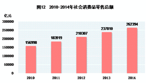 统计局人口_数据来源:美国人口统计局-美国加息五年雷声大雨点小落幕 这次可(2)