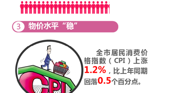 2017上半年德阳市gdp_上阳赋