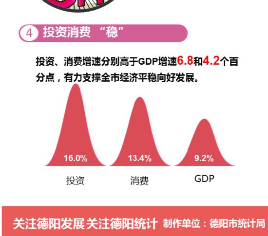 2017上半年德阳市gdp_上阳赋