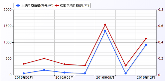 是谁在推高德阳房价?城北二手房坐地起价涨1