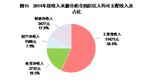 延平区统计局人口统计_来源:各城市统计局,2017年四大一线户籍人口/常住人口