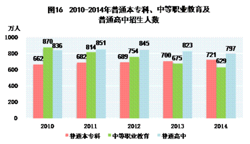 延平区统计局人口统计_来源:各城市统计局,2017年四大一线户籍人口/常住人口