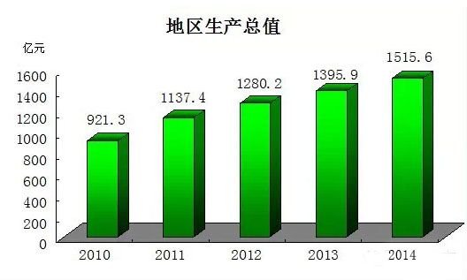 德阳2017年经济总量_2010年德阳k165火车桥