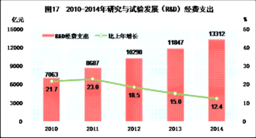 gdp认证_重庆,你凭什么这么火