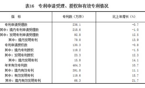 延平区统计局人口统计_来源:各城市统计局,2017年四大一线户籍人口/常住人口