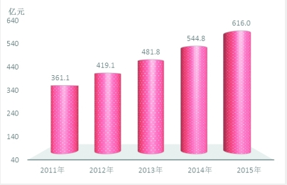 2015年德阳市国民经济和社会发展公报
