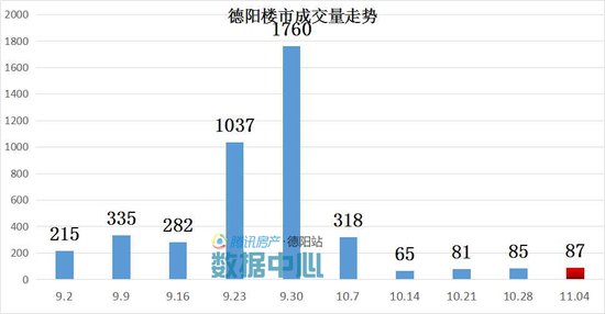 别再问德阳哪里的房子最好? 只要有房就很好!