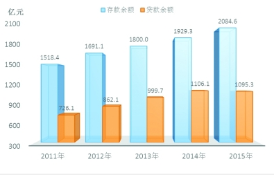 2015年德阳市国民经济和社会发展公报_频道-