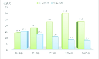2015年德阳市国民经济和社会发展公报_频道-