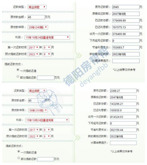 德阳房帮帮:买房贷款到底选好多年最划算?
