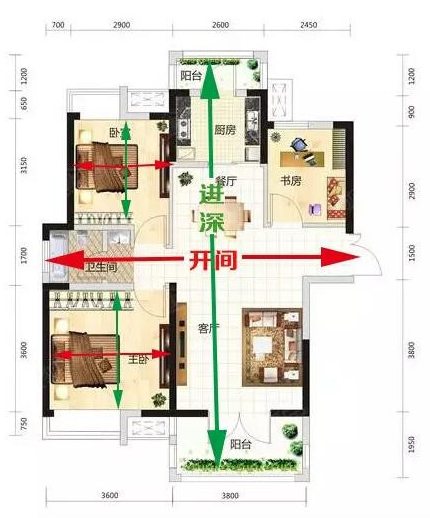 一般来说,进深与开间之比一般介于1:1.5之间较好.