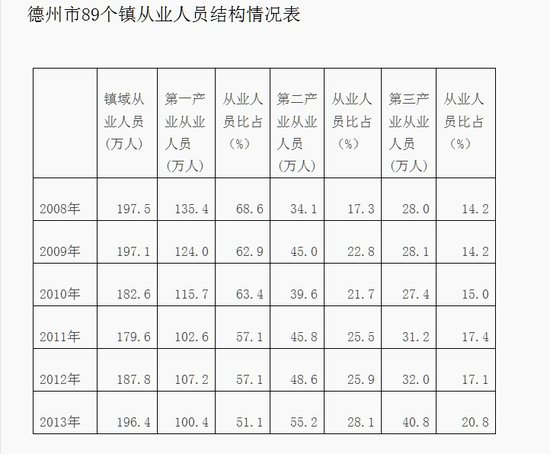镇域经济社会发展总量_中国县域经济发展