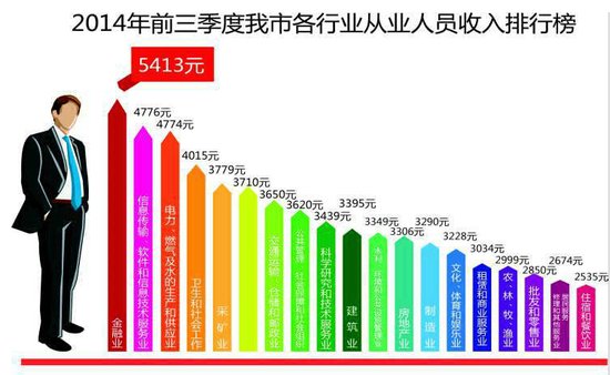 华西村人均收入_去年上海人均月收入