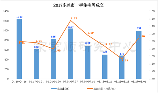 广东去掉广深佛莞还有多少gdp_迈入湾区时代,惠州能否强势崛起(3)