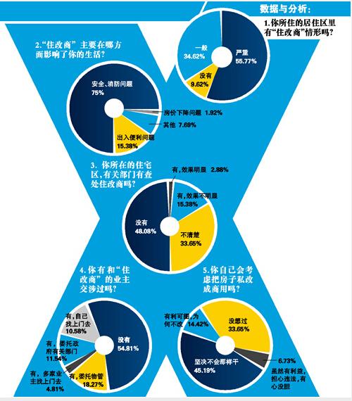 人口流动频繁_行业人员流动频繁 看看这家64年历史的养老院怎样留住人才(3)