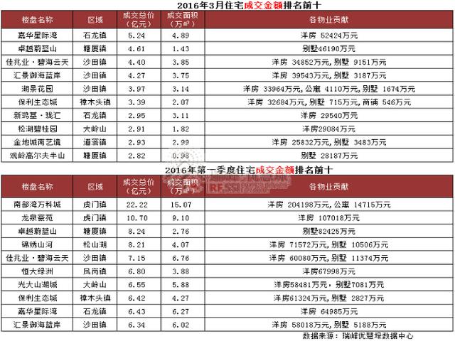深圳物业排名_深圳高楼大厦排名(2)