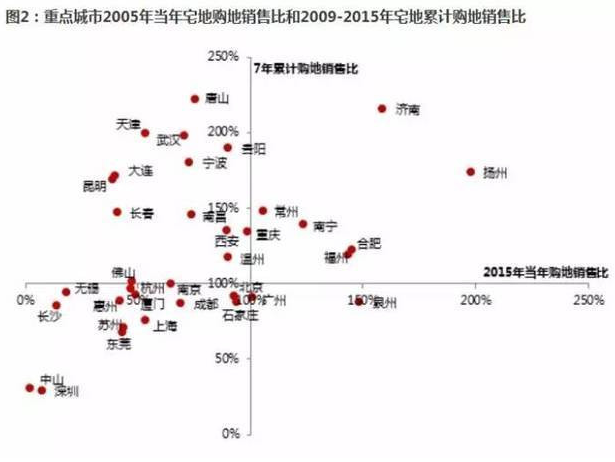 6城房价跌回5年前水平 东莞城市发展受关注