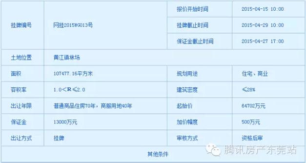 【土拍直播】中信6.5亿砍获黄江大型优质商住