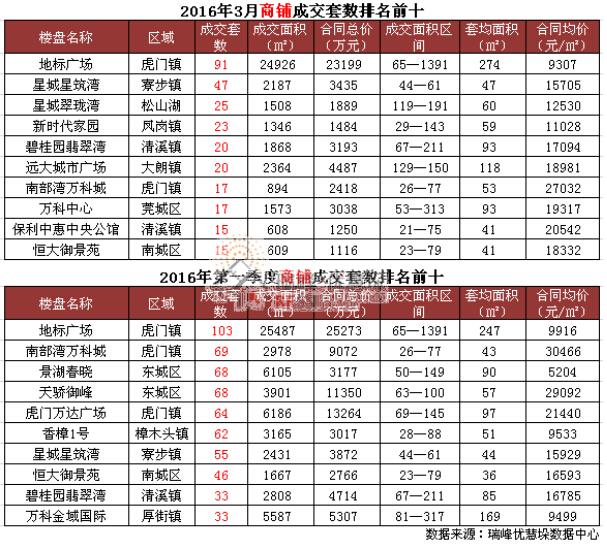 深圳物业排名_深圳高楼大厦排名(3)