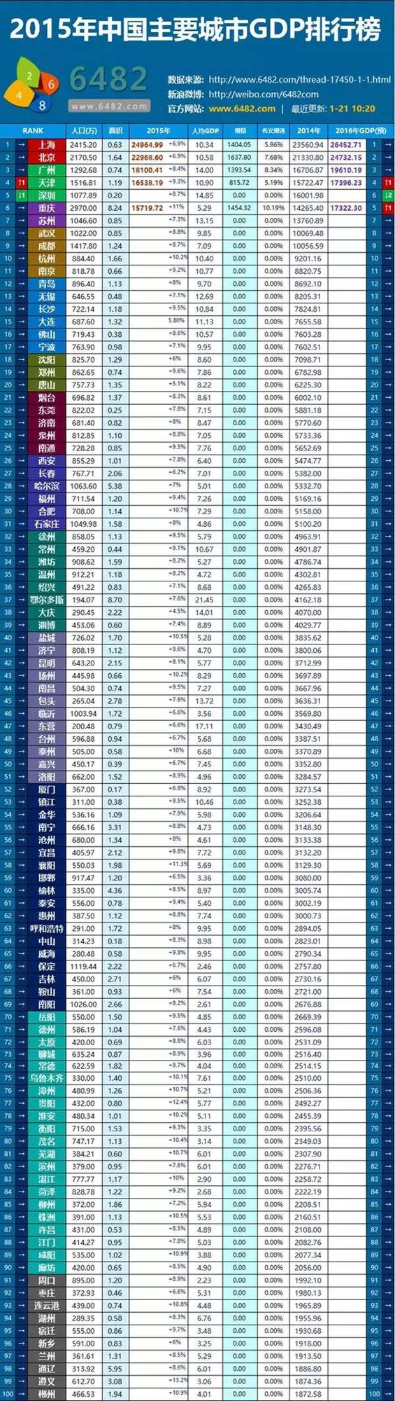 2020山东经济1到8月gdp_山东大学经济学院标志(3)