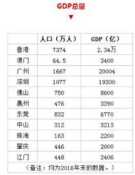 深圳和新加坡经济总量_新加坡gdp总量排名(3)