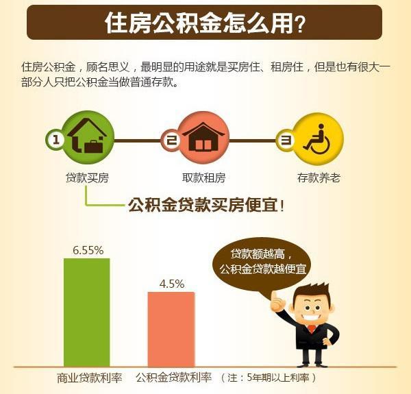 住房公积金你真了解吗?多少人白白浪费福利