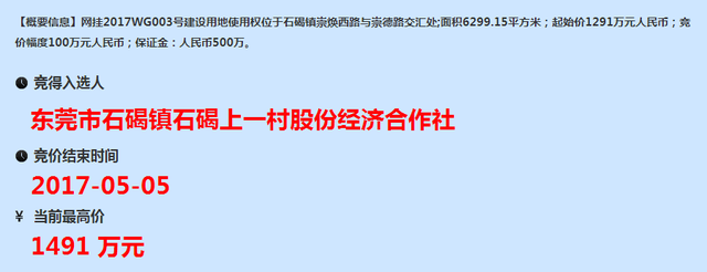 东莞石碣1.5千万拍出加气站用地 商住地持续“断供”