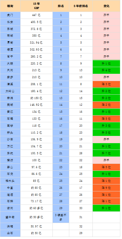 一寸照片的尺寸是多少_2015虎门gdp是多少