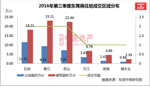 东莞镇街2017年经济总量一览表_东莞镇街地图(3)