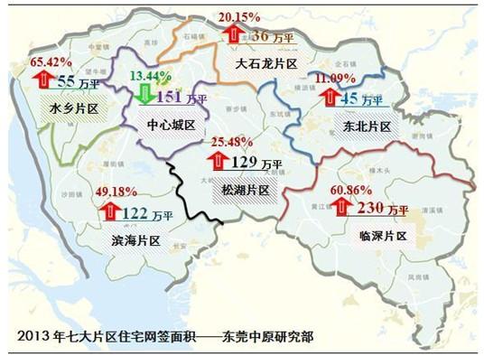 东莞六大片区去年全线飘红 房企马年深谋近深