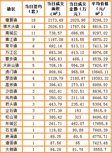 塘厦排名_塘厦中学(3)