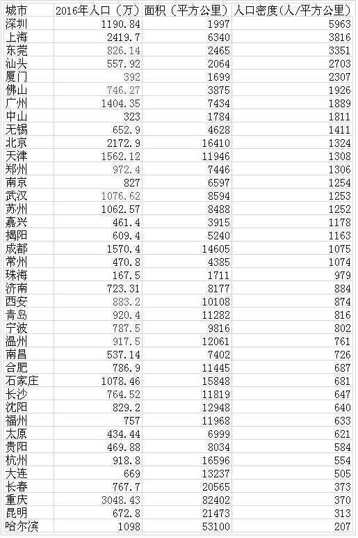 东莞人口统计_大城东莞 东莞成为全国14个特大城市之一