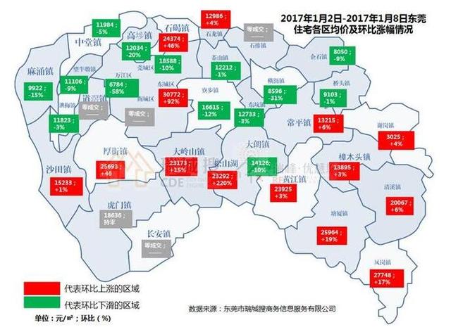 藏在临深楼市中的异类 房价竟低于60%的东莞镇区图片
