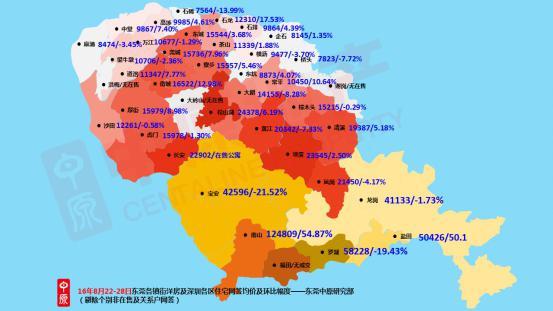 上一周东莞住宅签约价格区域地图图片