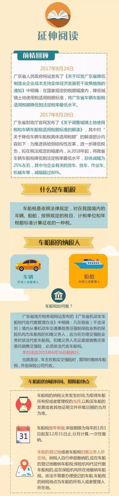 明年起广东车辆车船税大幅下调 最高减幅超80%！
