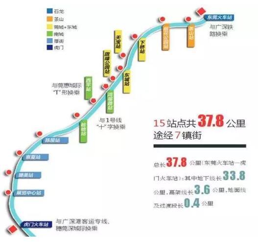 2号线走向基本与东莞大道全线一致,r2线由石龙镇石龙站通往长安镇的