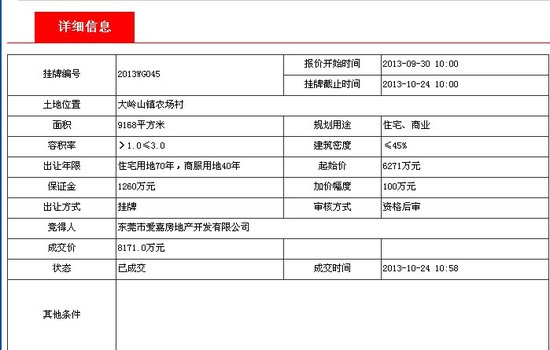 东莞爱嘉8171万元擒获大岭山商住地 溢价率达