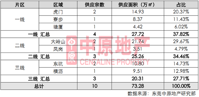 土地公土地婆_一季度全国土地收入
