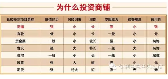 2017商铺投资回报率计算公式