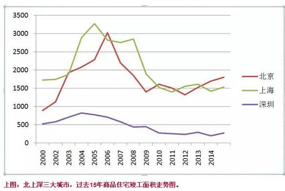 人口总数和土地面积之比_广东省人口和土地面积(3)