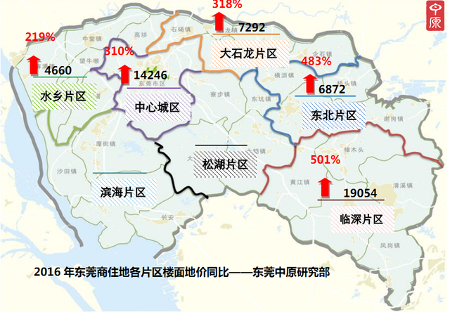 中原地产:2016年东莞土地供需矛盾日益尖锐