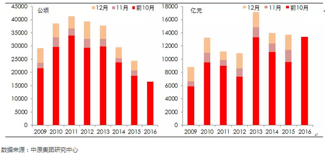 中原地产:2016年东莞土地供需矛盾日益尖锐