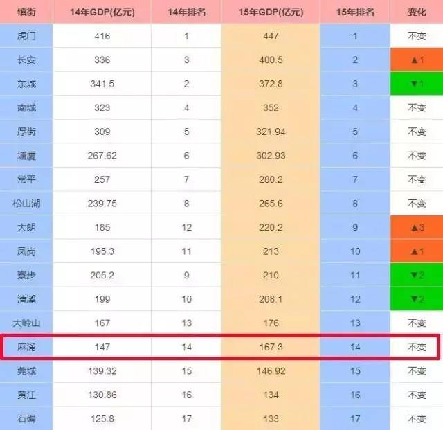 首钢gdp多少_美国2018年GDP为20.5万亿美元,这个能占世界GDP多大比重(3)