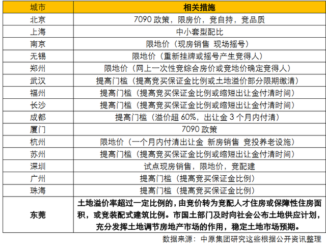 中原地产:2016年东莞土地供需矛盾日益尖锐