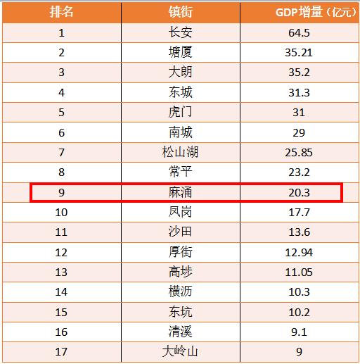 首钢gdp_林书豪首钢图片(3)