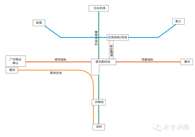 由洪梅坐城轨去惠州半小时?