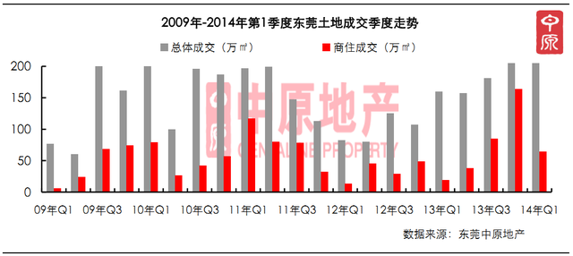 土地公土地婆_一季度全国土地收入(2)