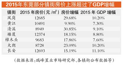 gdp分成几部分_GDP含金量出炉重庆列全国第九