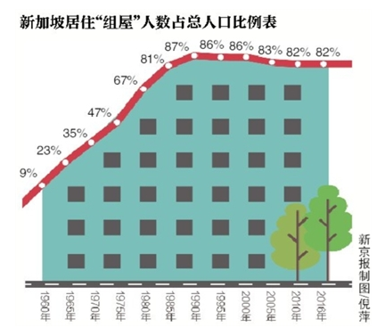 房地产长效机制可“取经”哪些成熟模式？