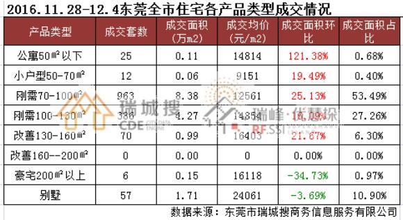 珠江地产排名_世纪金花珠江地产